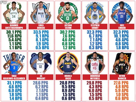 mvp race nba 2022.